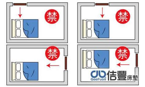 開門見床風水|臥室中的床墊擺法禁忌 (臥房床位風水)？化解方法？